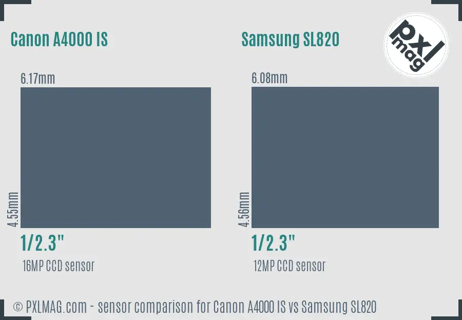 Canon A4000 IS vs Samsung SL820 sensor size comparison