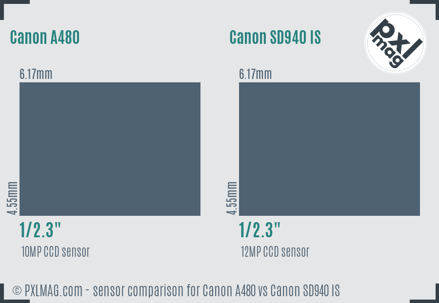 Canon A480 vs Canon SD940 IS sensor size comparison