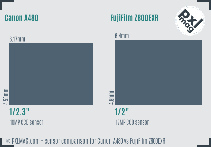 Canon A480 vs FujiFilm Z800EXR sensor size comparison