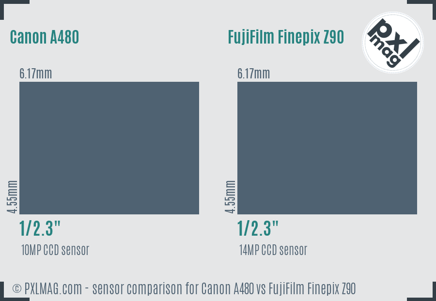 Canon A480 vs FujiFilm Finepix Z90 sensor size comparison