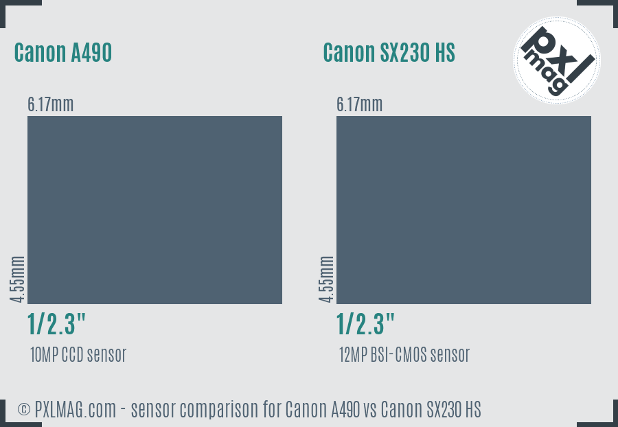 Canon A490 vs Canon SX230 HS sensor size comparison