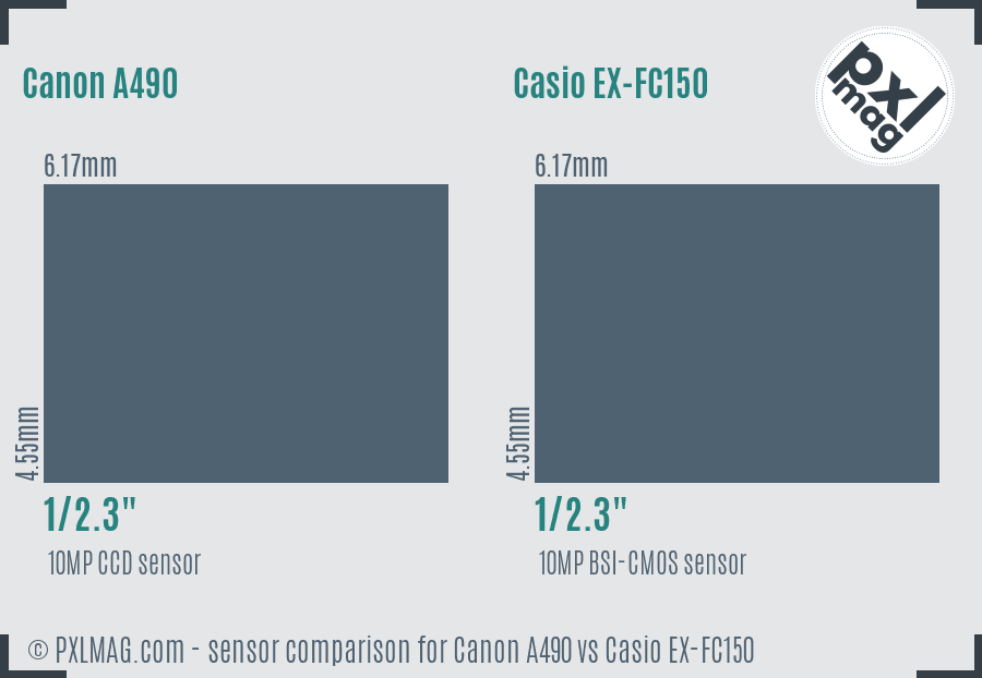 Canon A490 vs Casio EX-FC150 sensor size comparison