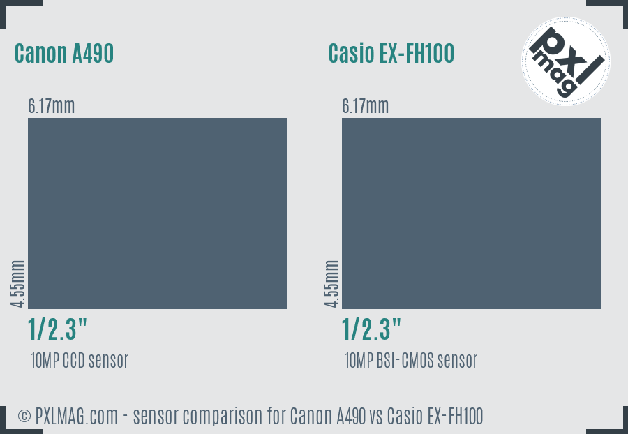 Canon A490 vs Casio EX-FH100 sensor size comparison