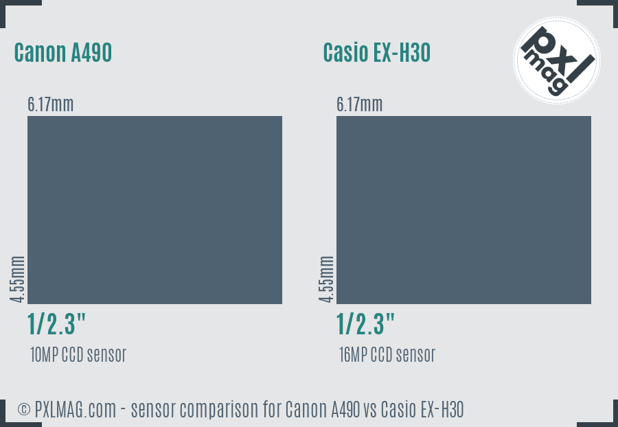 Canon A490 vs Casio EX-H30 sensor size comparison