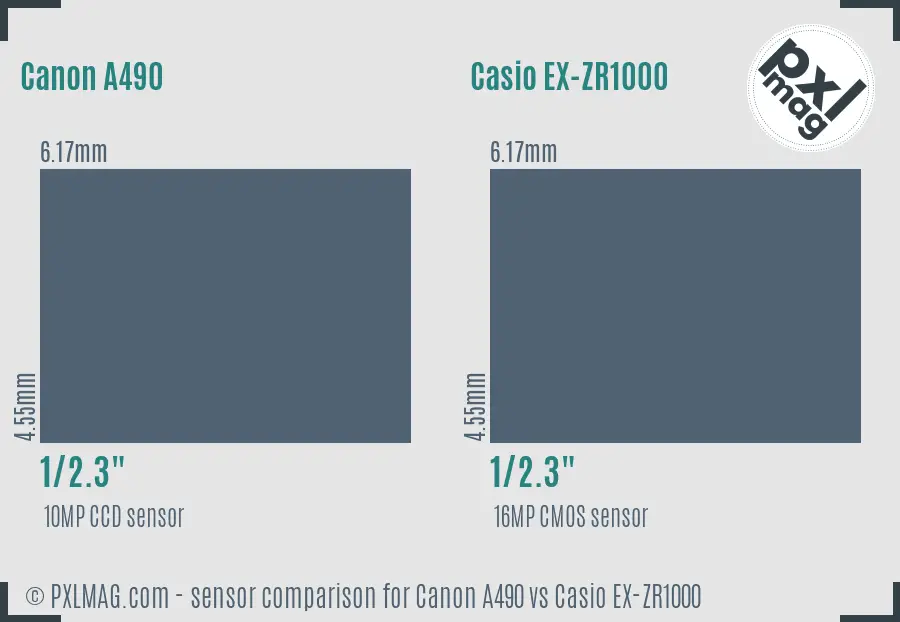 Canon A490 vs Casio EX-ZR1000 sensor size comparison