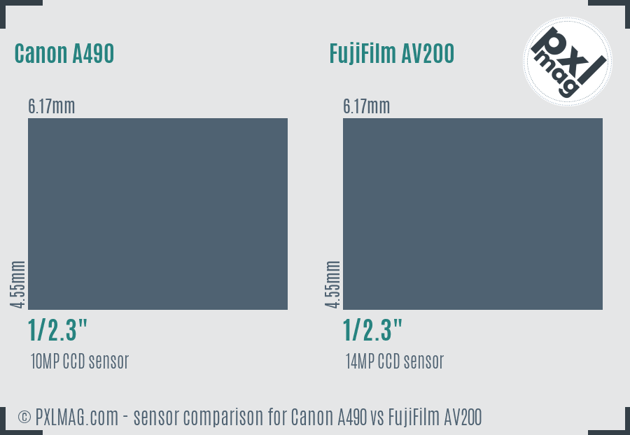 Canon A490 vs FujiFilm AV200 sensor size comparison