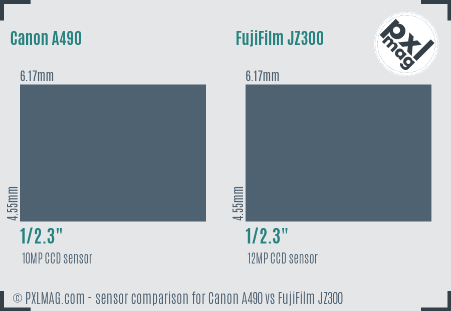 Canon A490 vs FujiFilm JZ300 sensor size comparison