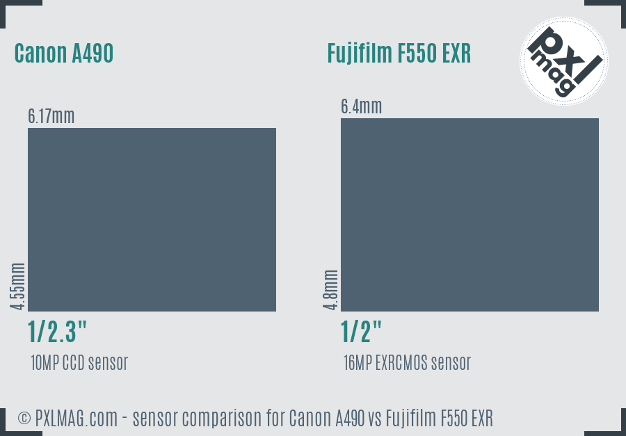 Canon A490 vs Fujifilm F550 EXR sensor size comparison