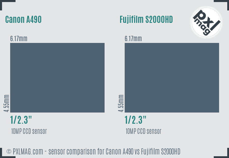 Canon A490 vs Fujifilm S2000HD sensor size comparison
