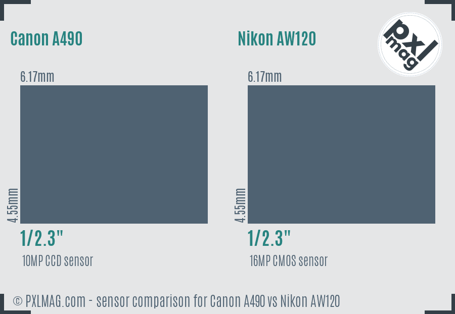 Canon A490 vs Nikon AW120 sensor size comparison
