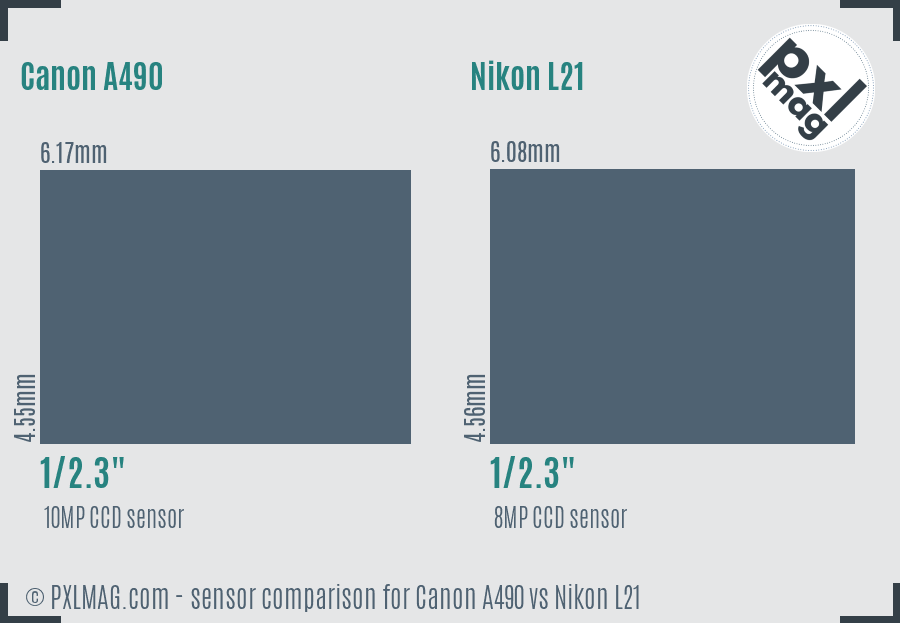 Canon A490 vs Nikon L21 sensor size comparison