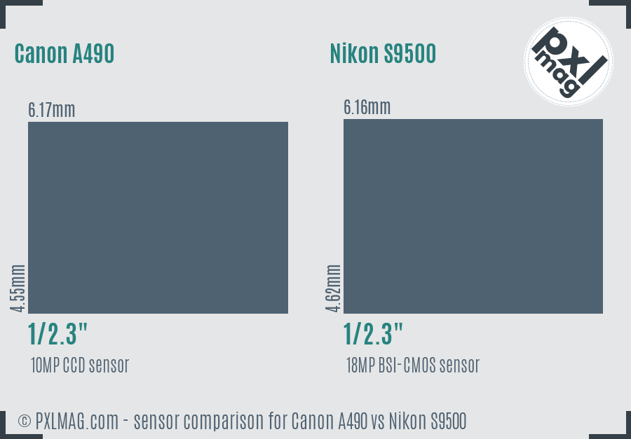 Canon A490 vs Nikon S9500 sensor size comparison