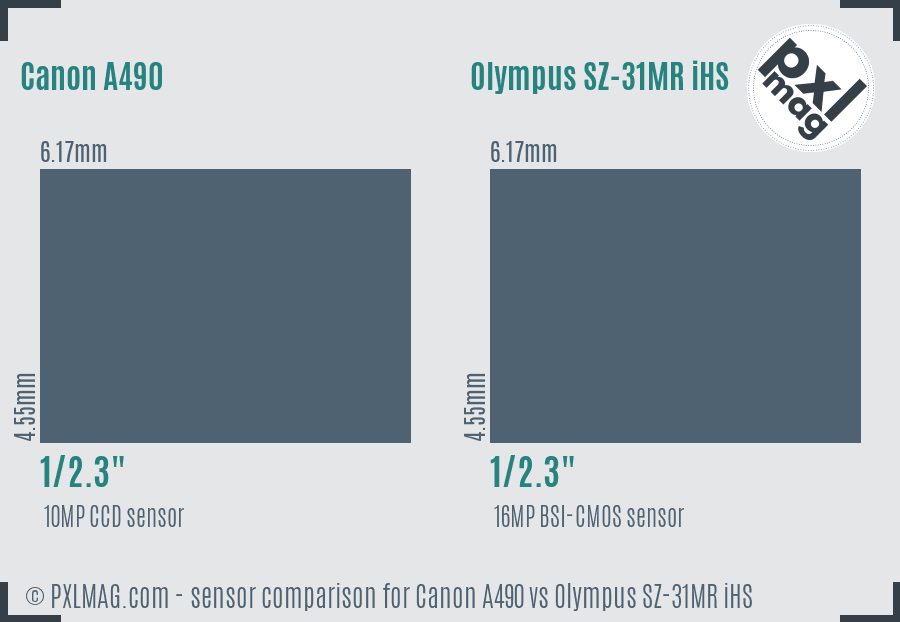 Canon A490 vs Olympus SZ-31MR iHS sensor size comparison