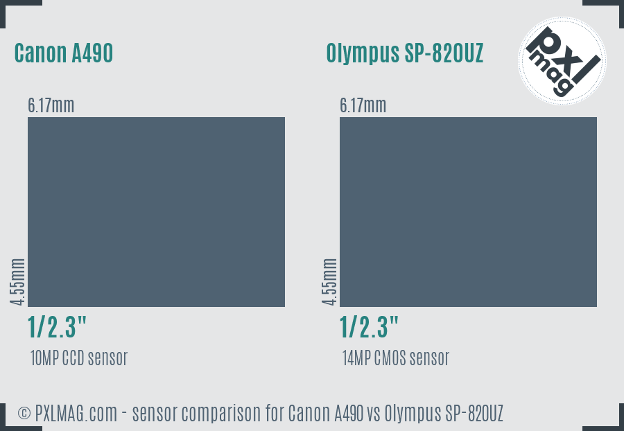 Canon A490 vs Olympus SP-820UZ sensor size comparison Canon A490 vs Olympus SP-820UZ sensor size comparison