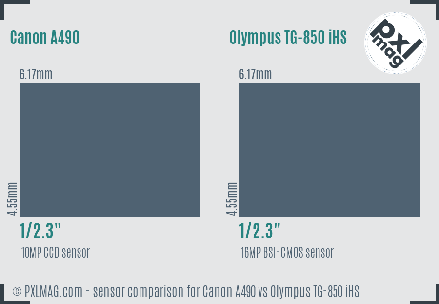 Canon A490 vs Olympus TG-850 iHS sensor size comparison