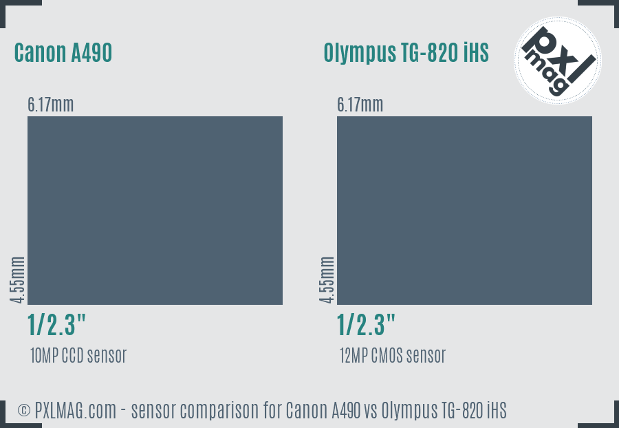 Canon A490 vs Olympus TG-820 iHS sensor size comparison