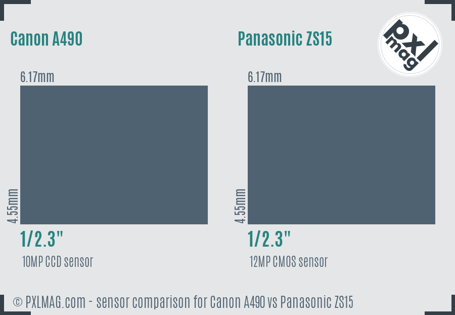 Canon A490 vs Panasonic ZS15 sensor size comparison