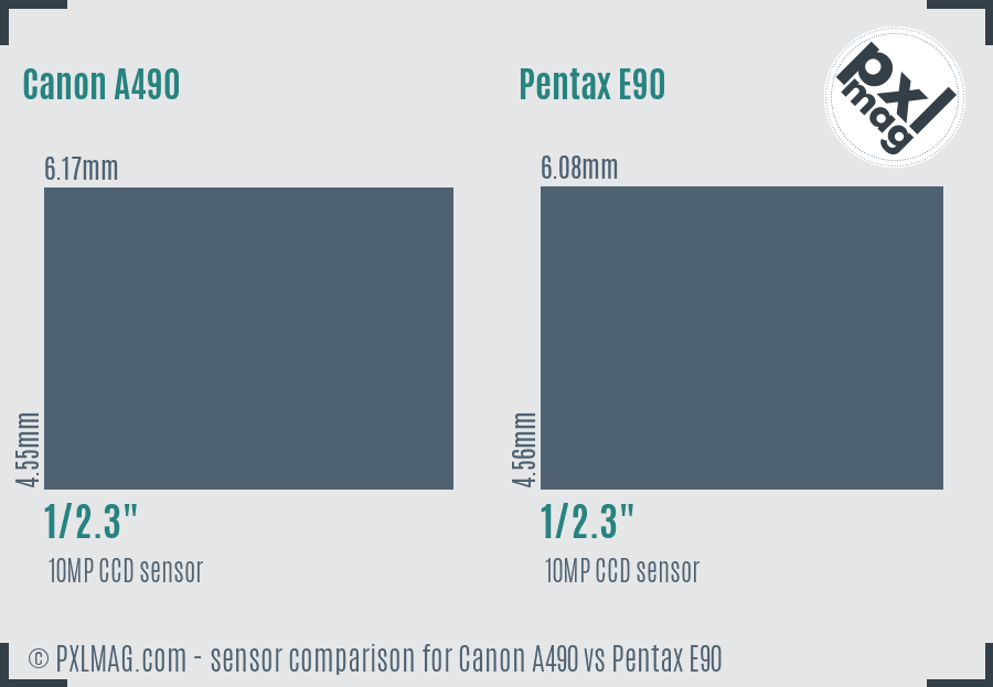Canon A490 vs Pentax E90 sensor size comparison