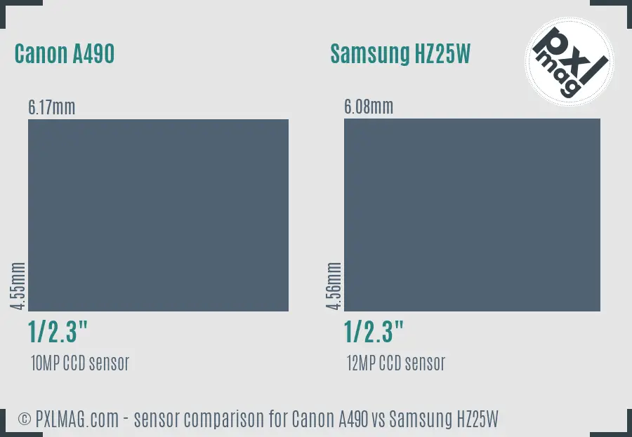 Canon A490 vs Samsung HZ25W sensor size comparison