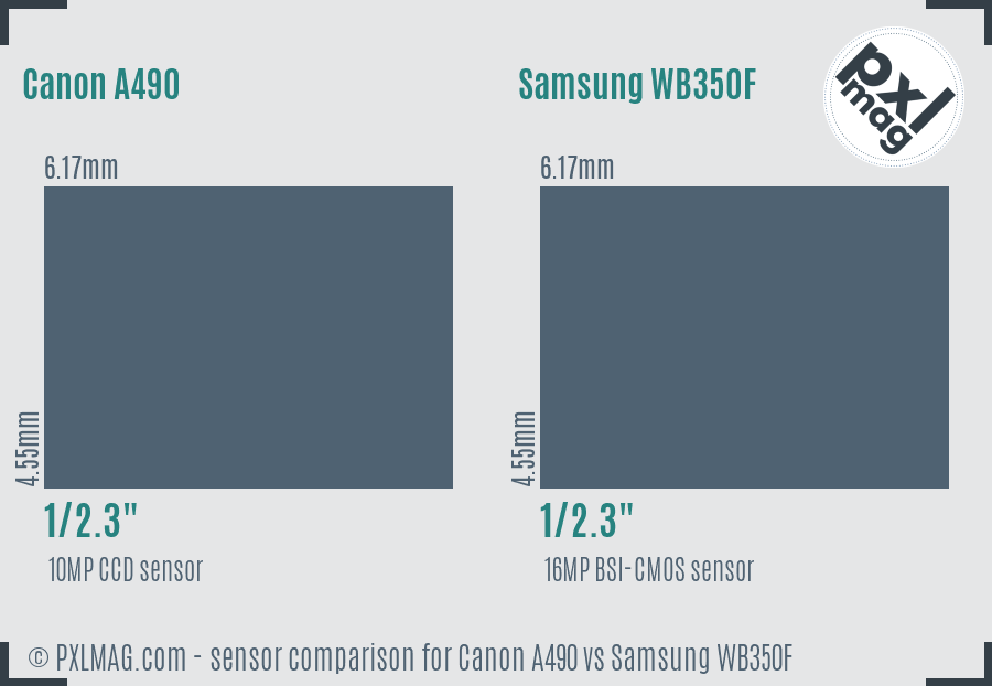 Canon A490 vs Samsung WB350F sensor size comparison