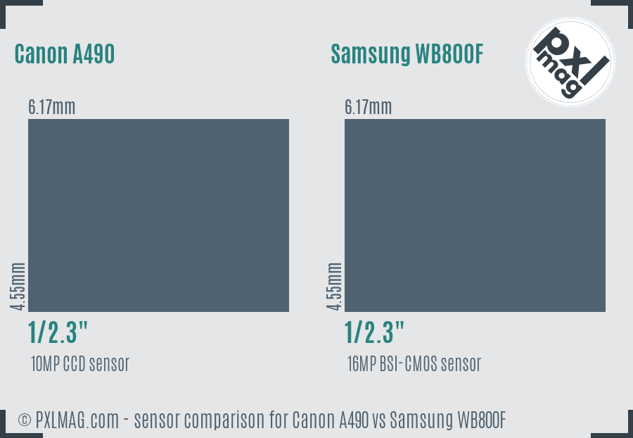 Canon A490 vs Samsung WB800F sensor size comparison