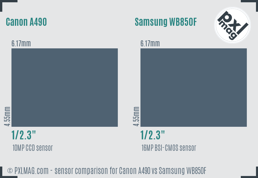Canon A490 vs Samsung WB850F sensor size comparison