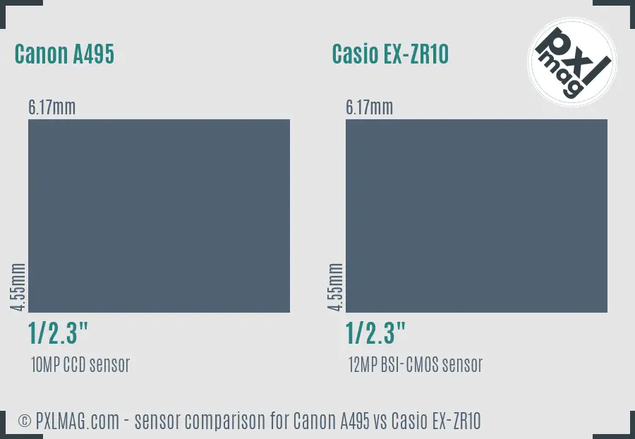Canon A495 vs Casio EX-ZR10 sensor size comparison Canon A495 vs Casio EX-ZR10 sensor size comparison