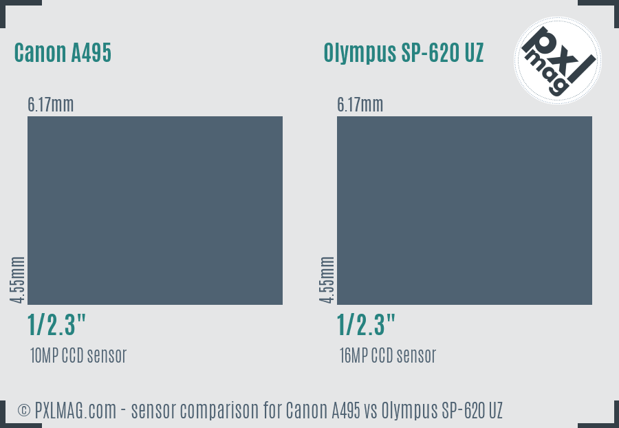 Canon A495 vs Olympus SP-620 UZ sensor size comparison