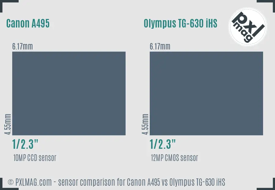 Canon A495 vs Olympus TG-630 iHS sensor size comparison