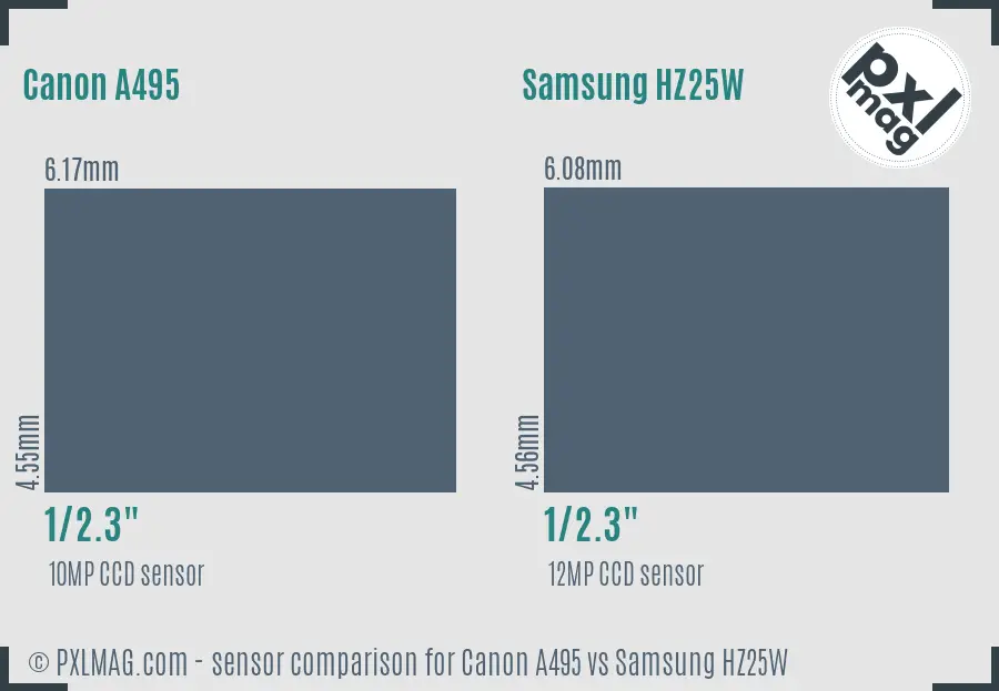 Canon A495 vs Samsung HZ25W sensor size comparison