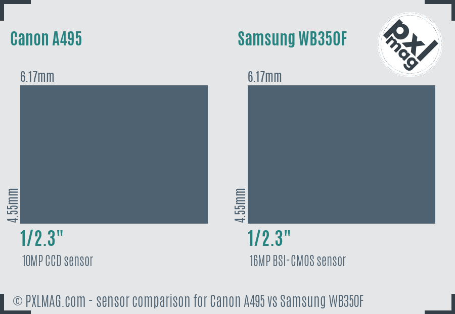 Canon A495 vs Samsung WB350F sensor size comparison