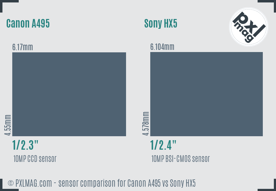 Canon A495 vs Sony HX5 sensor size comparison