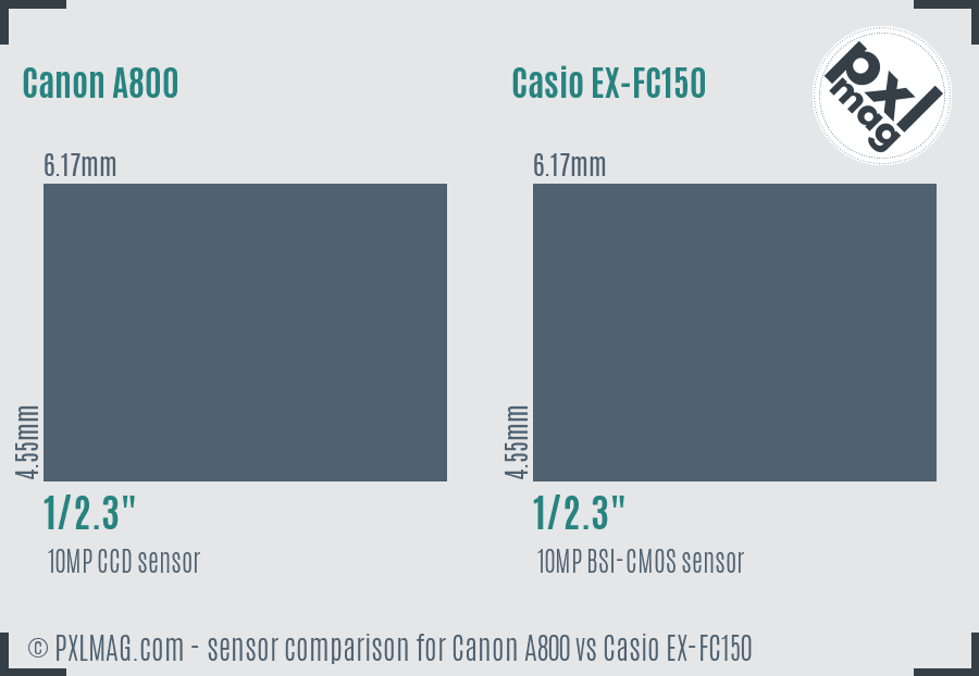Canon A800 vs Casio EX-FC150 sensor size comparison