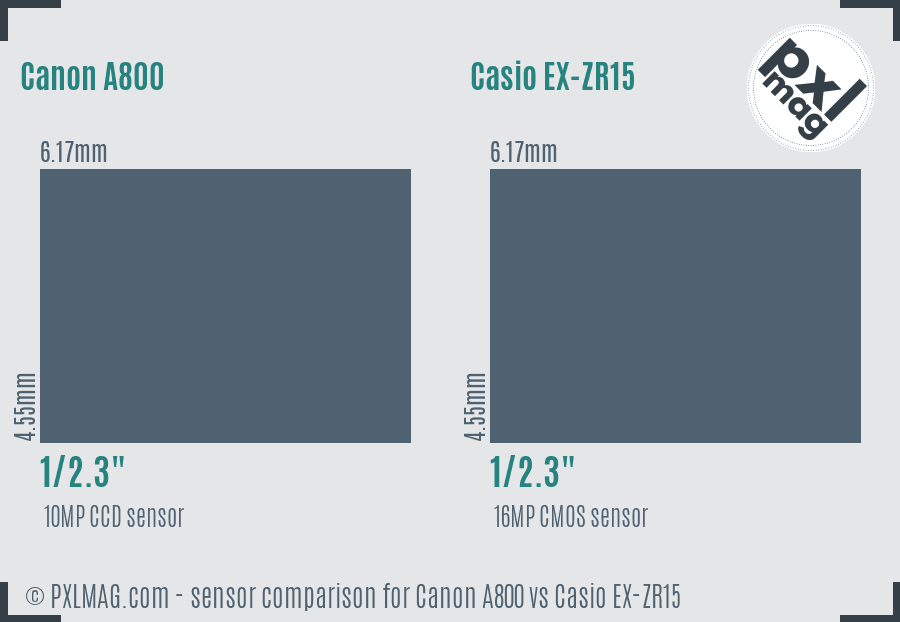 Canon A800 vs Casio EX-ZR15 sensor size comparison