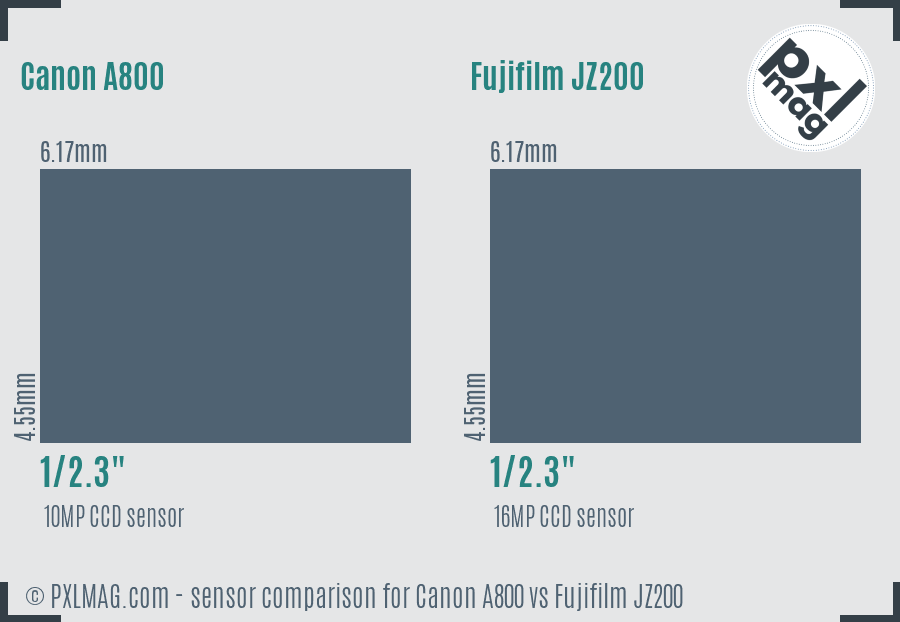 Canon A800 vs Fujifilm JZ200 sensor size comparison