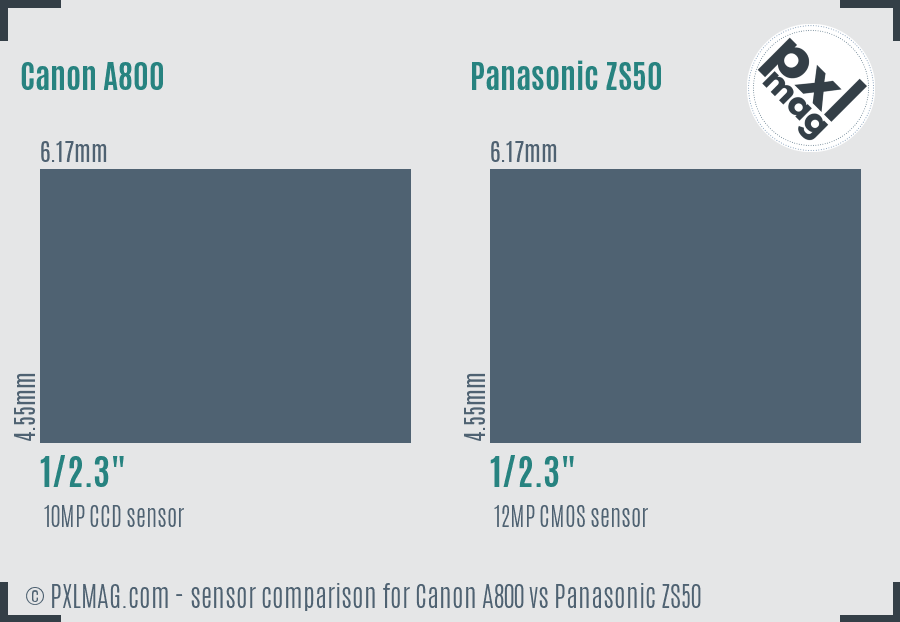 Canon A800 vs Panasonic ZS50 sensor size comparison