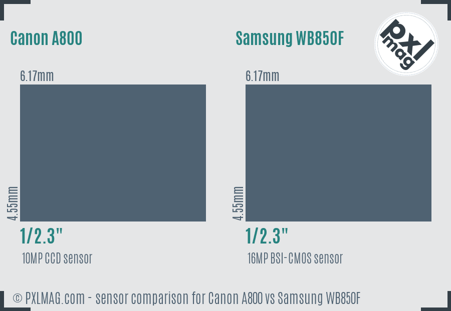 Canon A800 vs Samsung WB850F sensor size comparison