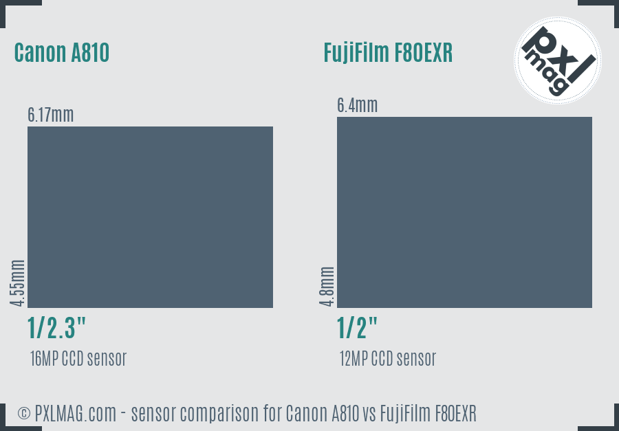 Canon A810 vs FujiFilm F80EXR sensor size comparison Canon A810 vs FujiFilm F80EXR sensor size comparison