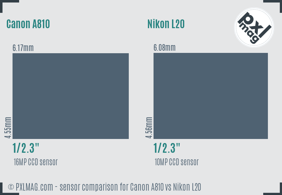 Canon A810 vs Nikon L20 sensor size comparison Canon A810 vs Nikon L20 sensor size comparison