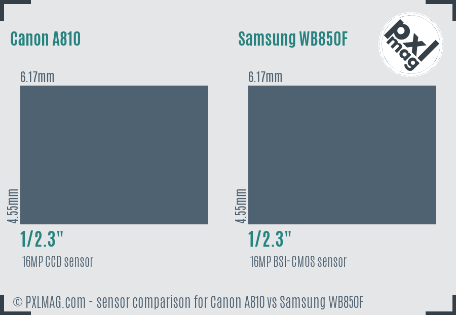 Canon A810 vs Samsung WB850F sensor size comparison