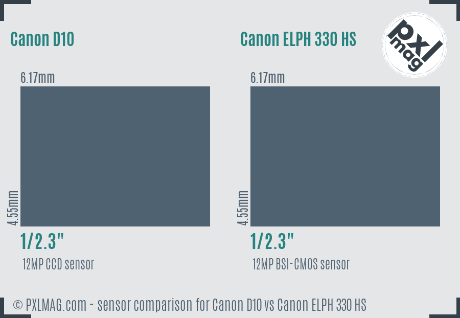 Canon D10 vs Canon ELPH 330 HS sensor size comparison Canon D10 vs Canon ELPH 330 HS sensor size comparison