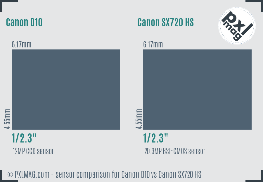 Canon D10 vs Canon SX720 HS sensor size comparison