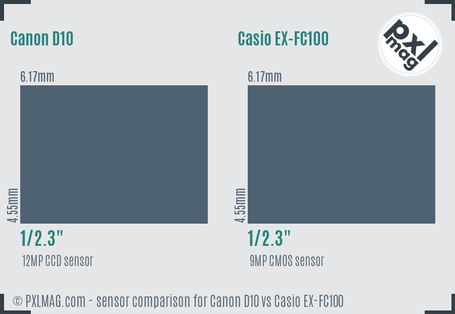 Canon D10 vs Casio EX-FC100 sensor size comparison