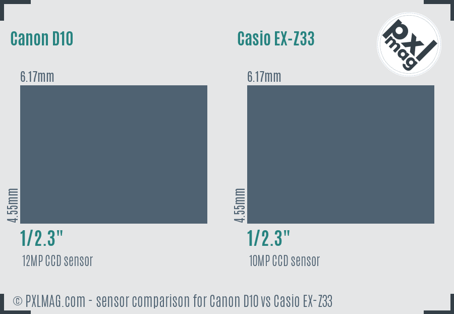 Canon D10 vs Casio EX-Z33 sensor size comparison