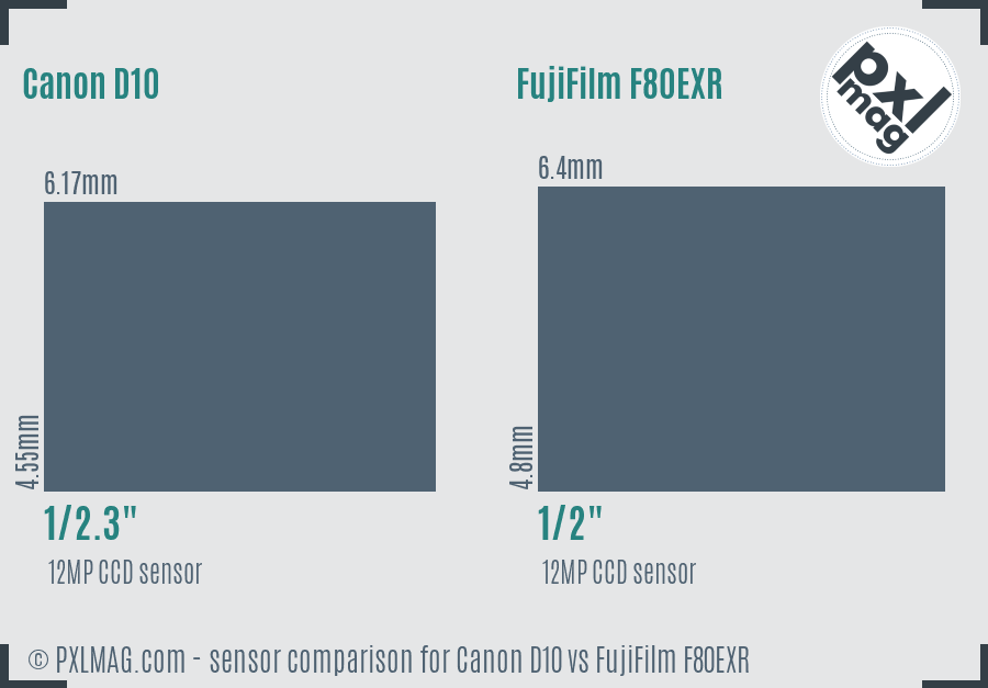 Canon D10 vs FujiFilm F80EXR sensor size comparison