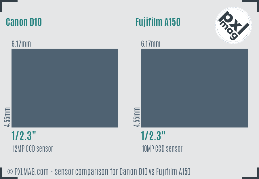 Canon D10 vs Fujifilm A150 sensor size comparison