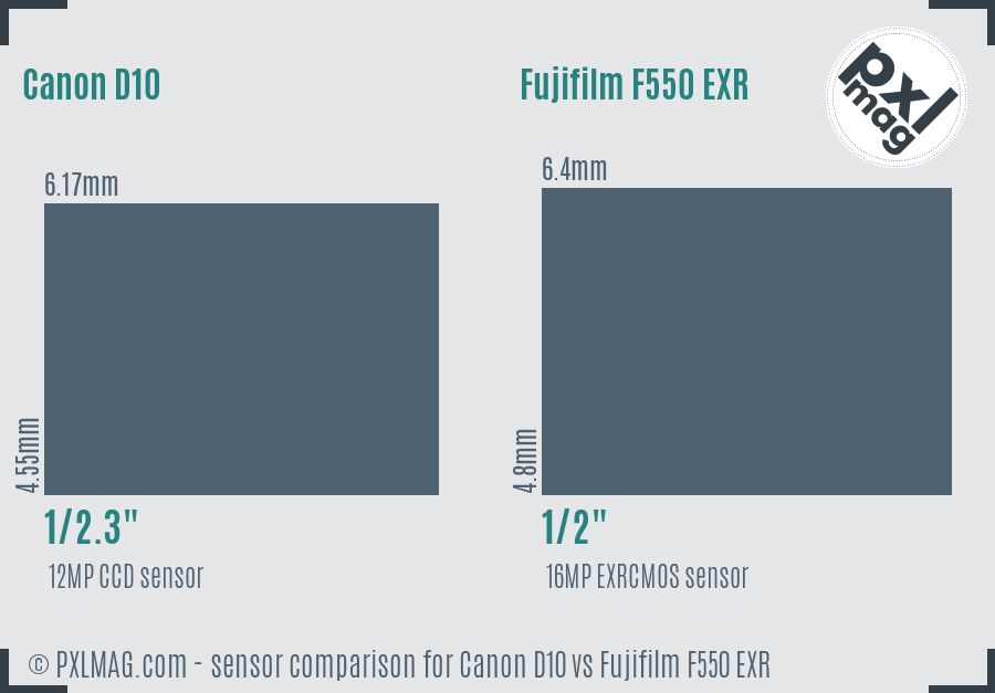 Canon D10 vs Fujifilm F550 EXR sensor size comparison