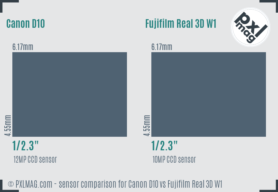 Canon D10 vs Fujifilm Real 3D W1 sensor size comparison