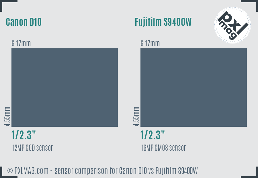 Canon D10 vs Fujifilm S9400W sensor size comparison