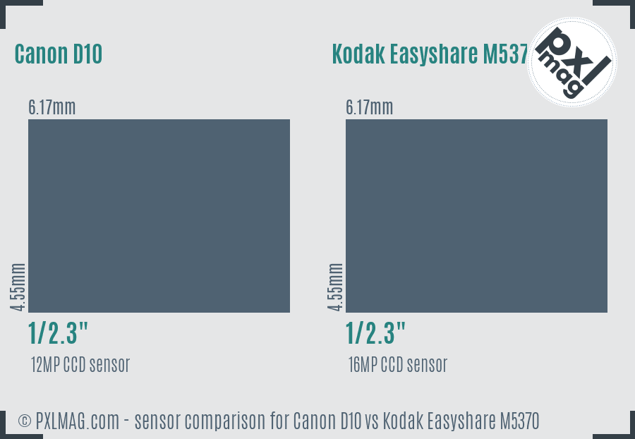 Canon D10 vs Kodak Easyshare M5370 sensor size comparison